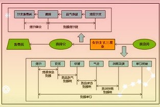 2021年深圳市属国资国企总资产达4.6万亿增长15.3%