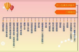 该项目通过供电系统升级及一系列节能改造成为全市金融机构首个碳中和网点