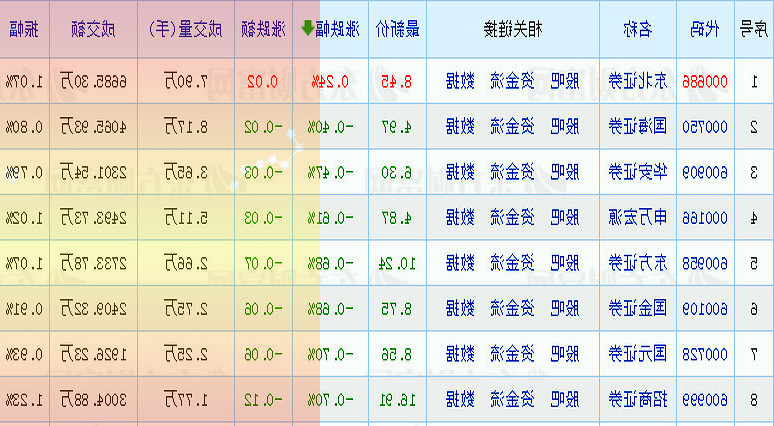 一边是忙着发债加速销售回笼资金是房企们正在忙的事