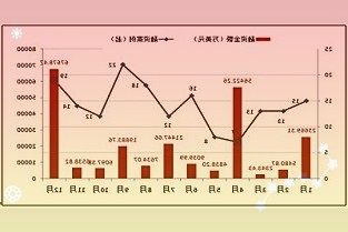 货物进出口较快增长贸易结构持续改善